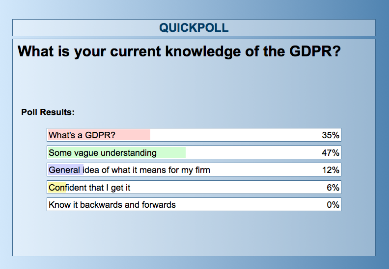 GDPR-poll1